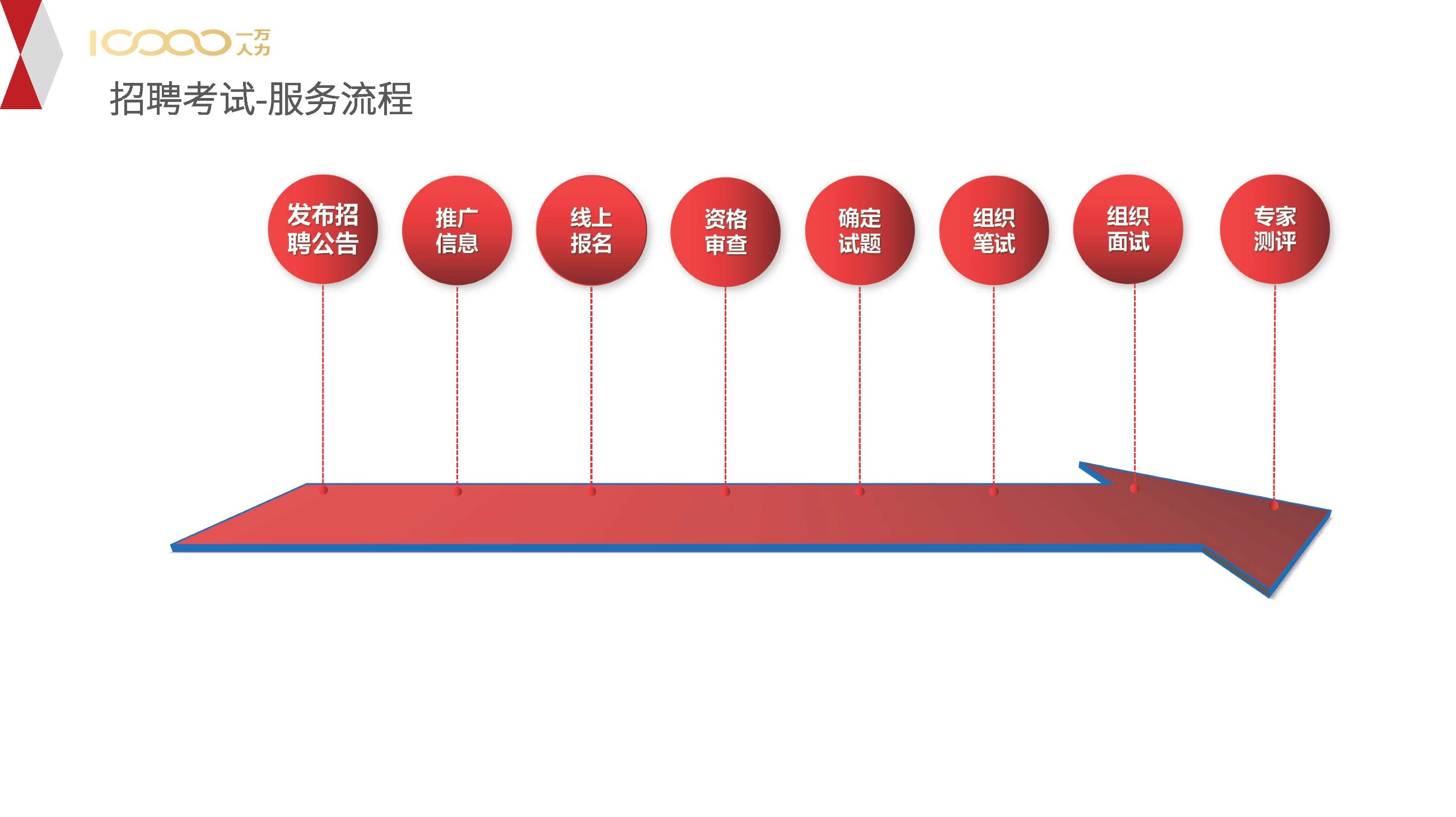 一万人力，内蒙古一万人力